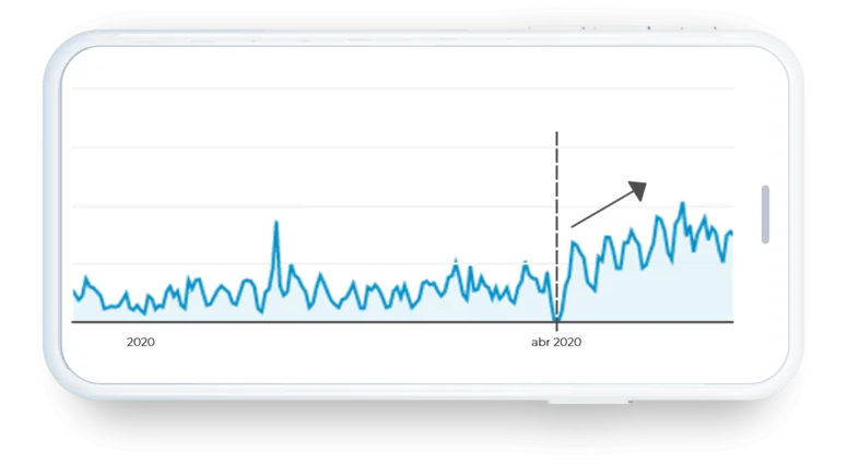 Tráfico orgánico de Google Analytics de la web de Sebastián Salazar.
